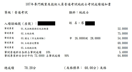 107首宇地政士第4名上榜學員廖同學