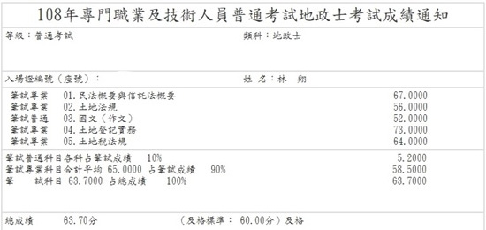 108首宇地政士上榜學員林○翔