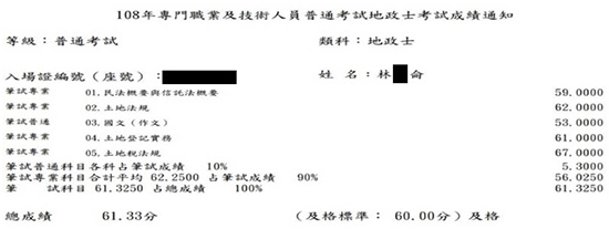 108首宇地政士上榜學員林○侖