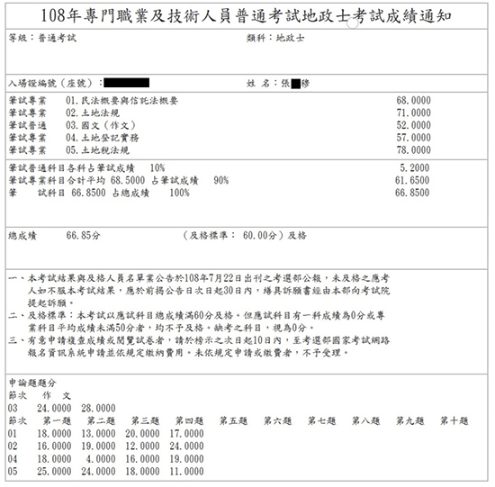 108首宇地政士上榜學員張 穆