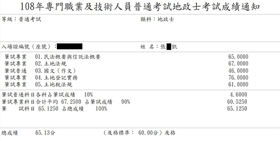 108首宇地政士+107不動產經紀人上榜學員張○凱