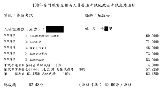 108首宇地政士+107不動產經紀人上榜學員楊○安