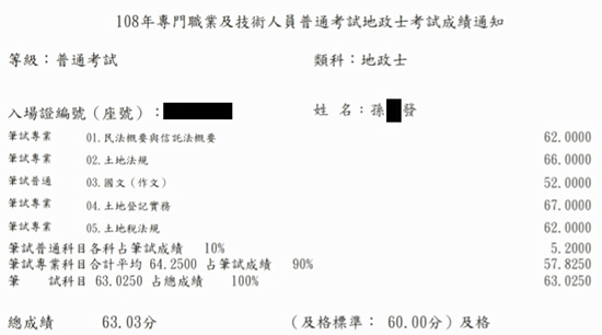 108首宇地政士+107不動產經紀人上榜學員孫○發