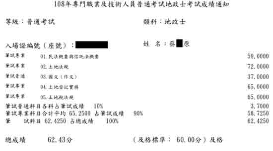 108首宇地政士+107不動產經紀人上榜學員蔡○原