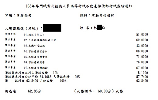 108首宇不動產估價師上榜學員林○均