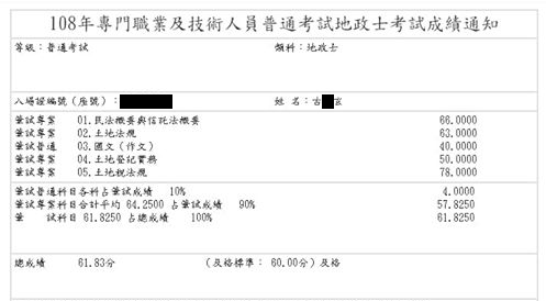 108首宇地政士上榜學員古○玄