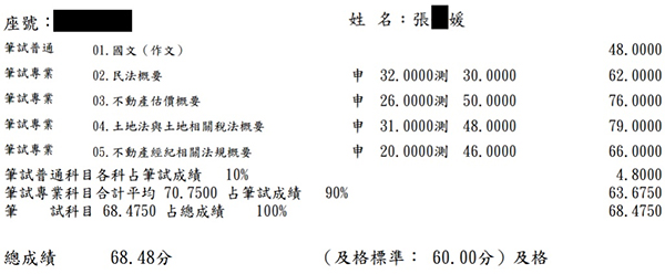 108首宇不動產經紀人上榜學員張○媛