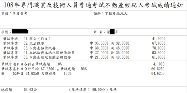 108首宇不動產經紀人上榜學員蔡○宇