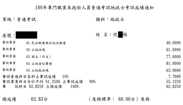 109首宇地政士上榜學員倪○梅