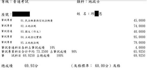 109首宇地政士上榜學員邱○恩