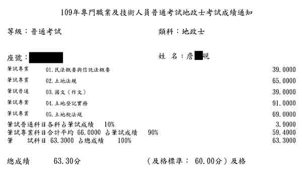 109首宇地政士上榜學員詹○硯