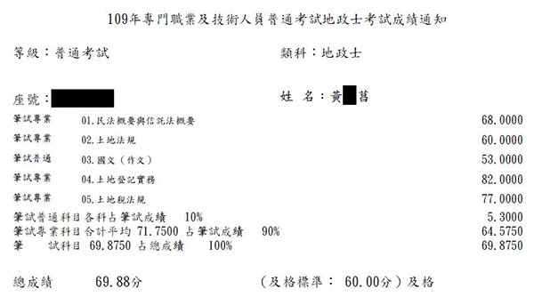 109首宇地政士上榜學員黃○菖