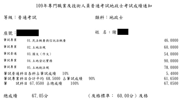 109首宇地政士上榜學員謝○