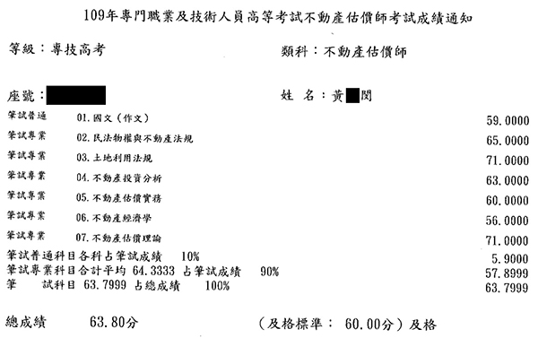 109首宇不動產估價師探花上榜學員黃○閔