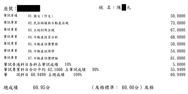 109首宇不動產估價師第9名上榜學員陳○元