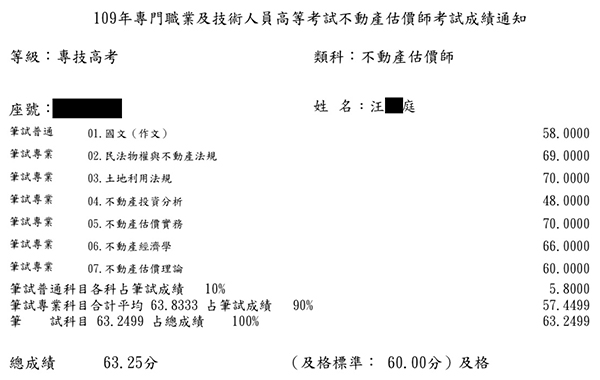 109首宇不動產估價師第4名+108不動產經紀人上榜學員汪○庭