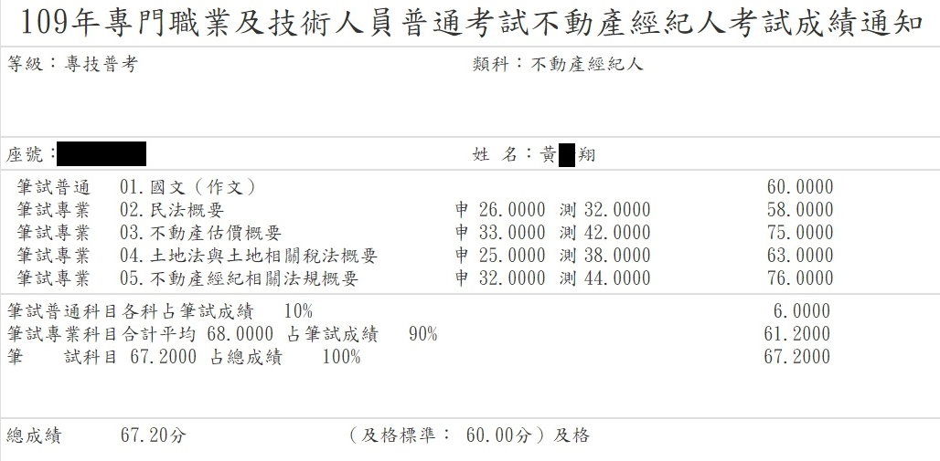 109首宇不動產經紀人上榜學員黃○翔