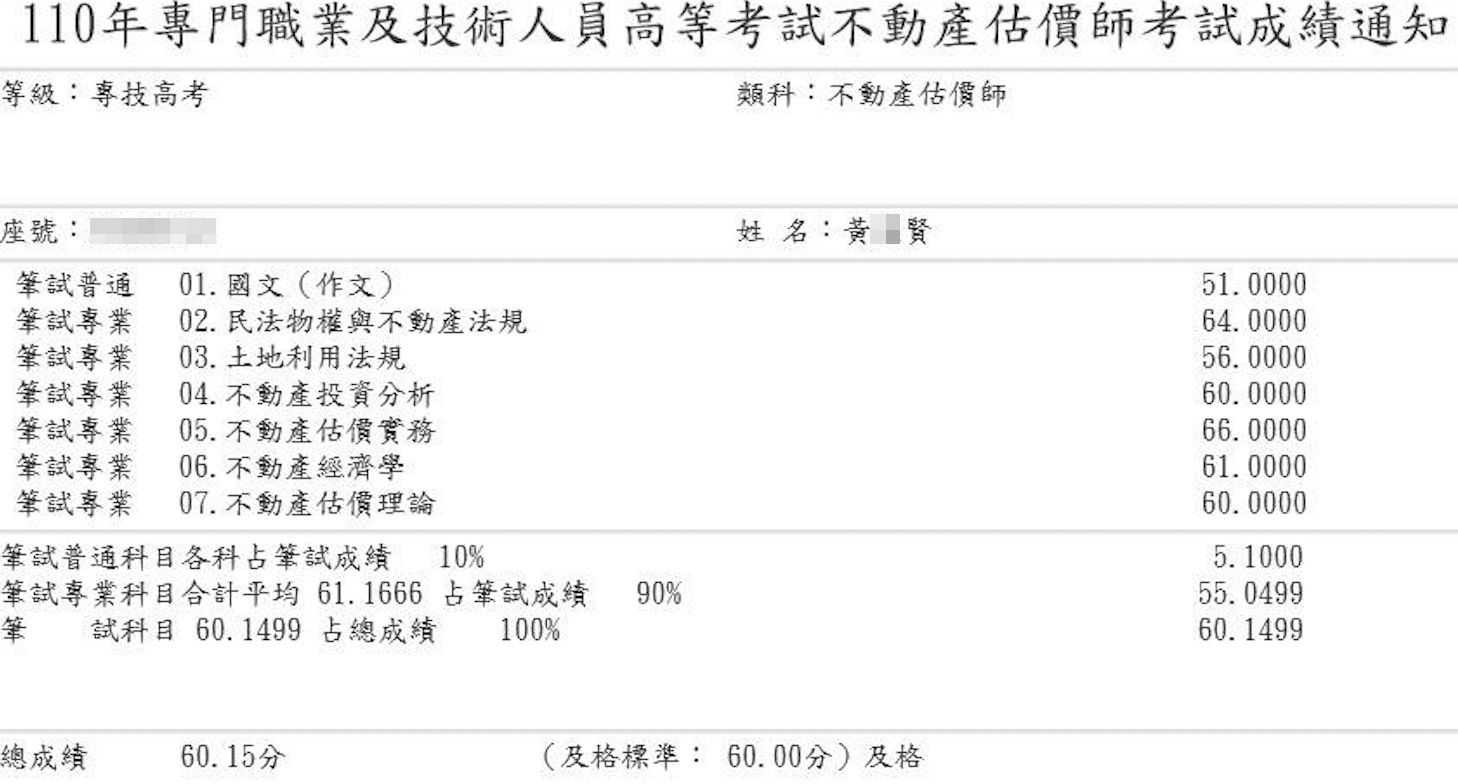 110首宇不動產估價師上榜學員黃○賢