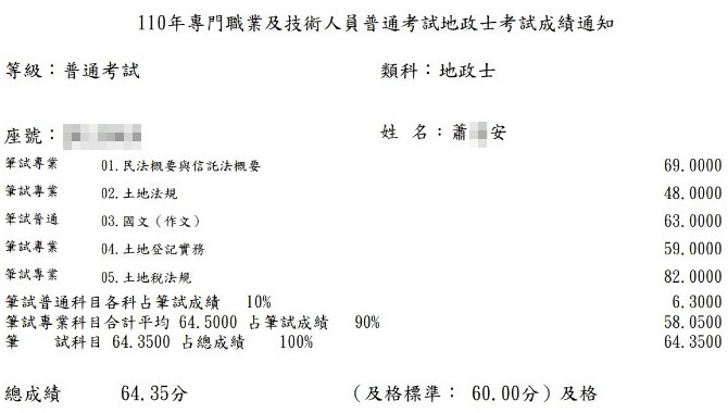 110首宇地政士上榜學員蕭○安