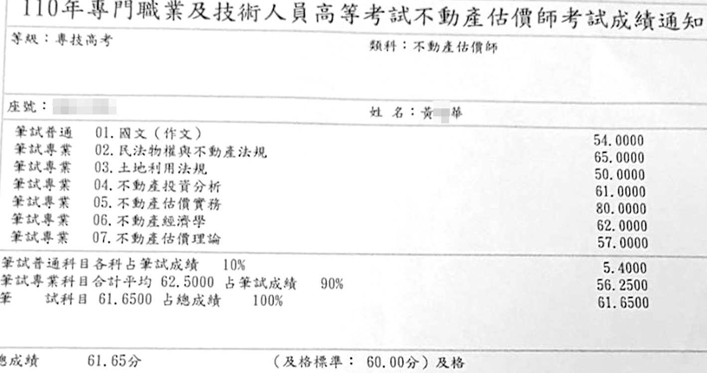 110首宇不動產估價師上榜學員黃○華