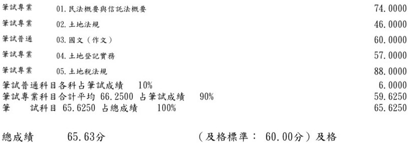 110首宇地政士上榜學員熊○媛