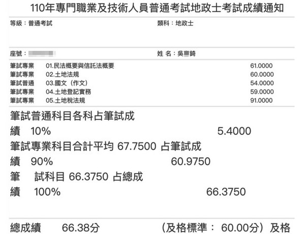 110首宇地政士上榜學員吳○錡