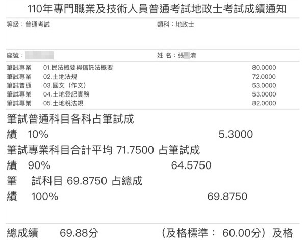 110首宇地政士上榜學員張○淯