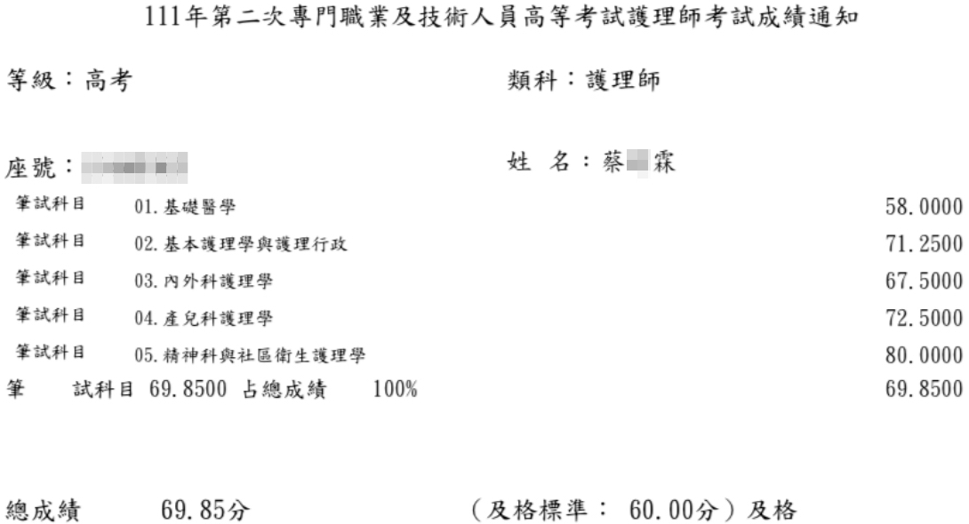 111護理師上榜學員蔡○霖