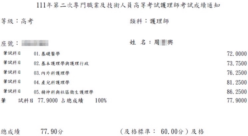 111護理師上榜學員周○興