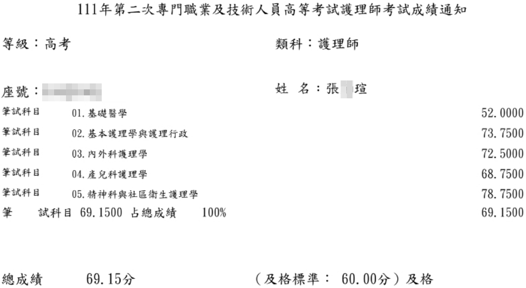 111護理師上榜學員張○瑄