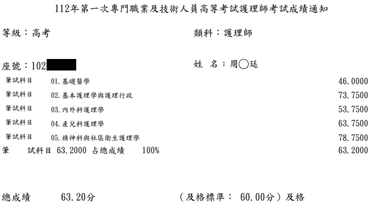 112第一次護理師上榜學員周○廷