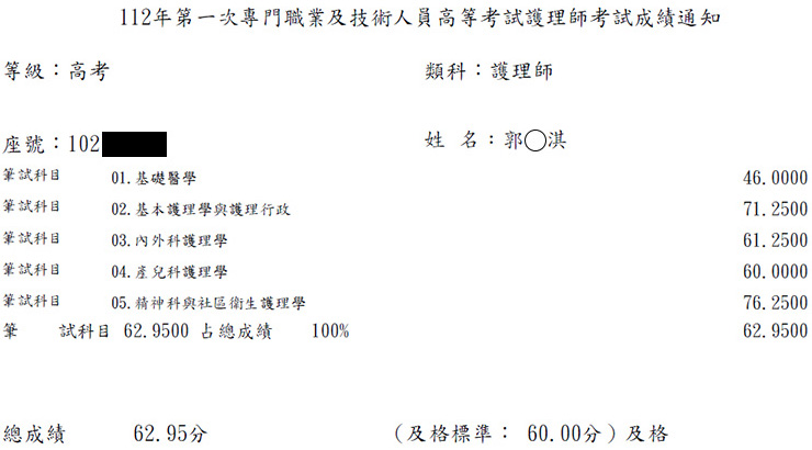 112第一次護理師上榜學員郭○淇