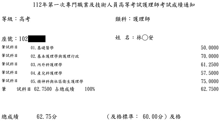 112第一次護理師上榜學員林○安