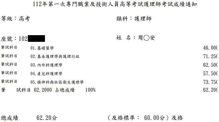 112第一次護理師上榜學員周○安