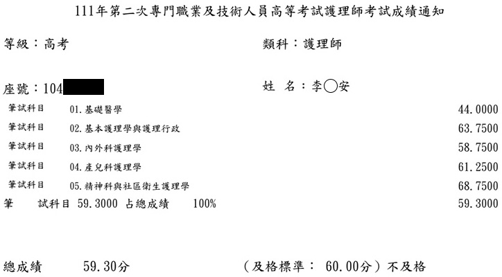 112第一次護理師上榜學員李○安