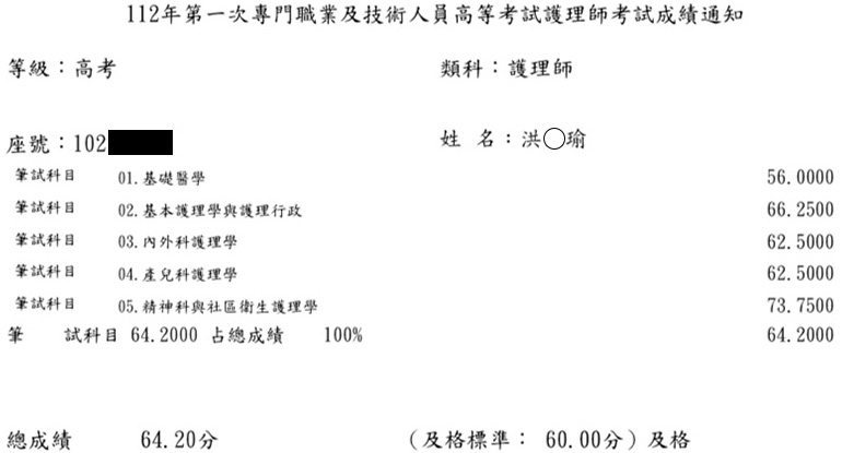 112第一次護理師上榜學員洪○瑜