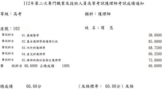 112第二次護理師上榜學員周○恩