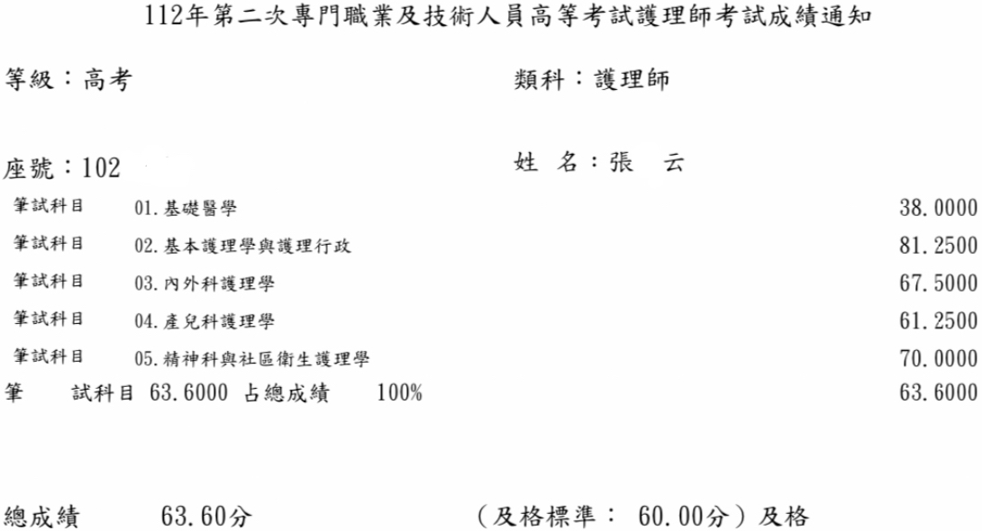 112第二次護理師上榜學員張○云