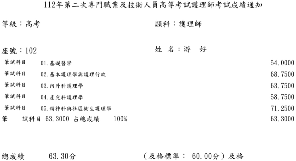 112第二次護理師上榜學員游○好