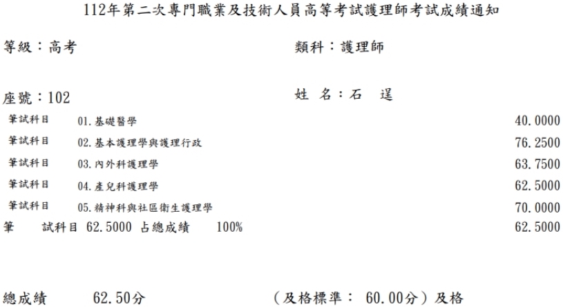 112第二次護理師上榜學員石○逞