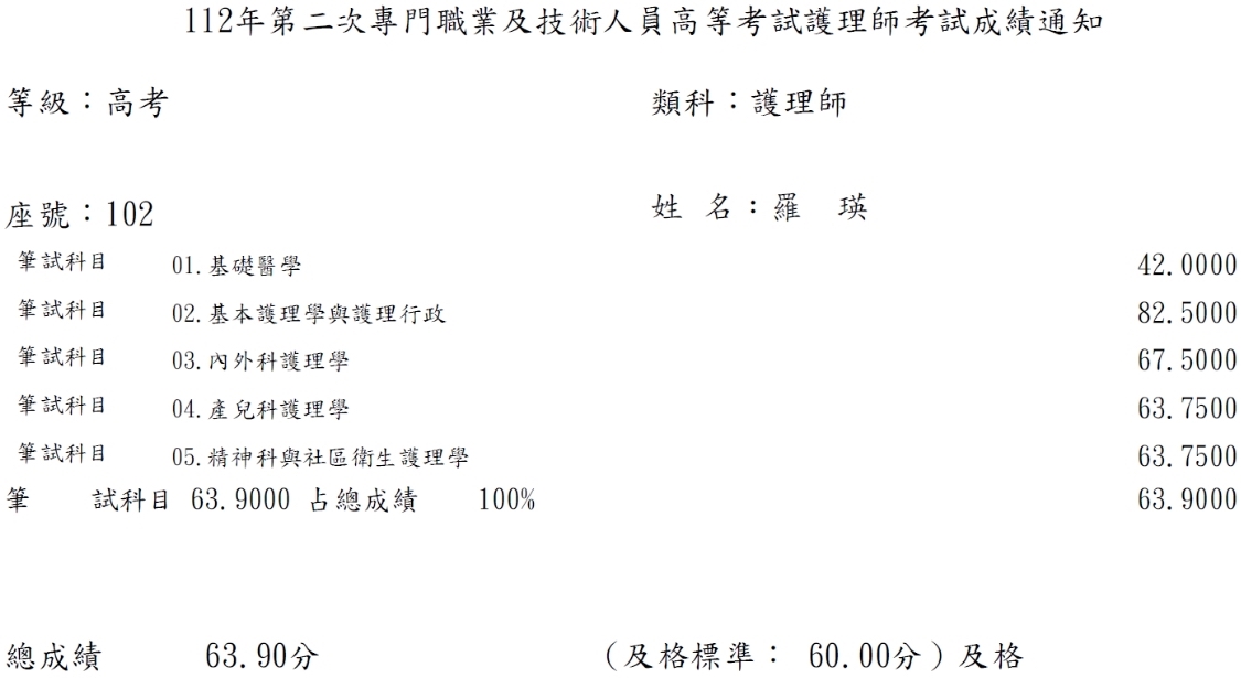 112第二次護理師上榜學員羅○瑛