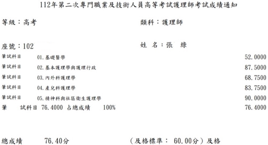 112第二次護理師上榜學員張○綠