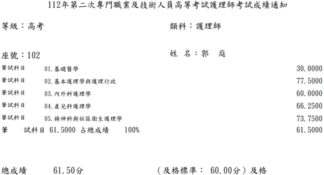 112第二次護理師上榜學員郭○庭