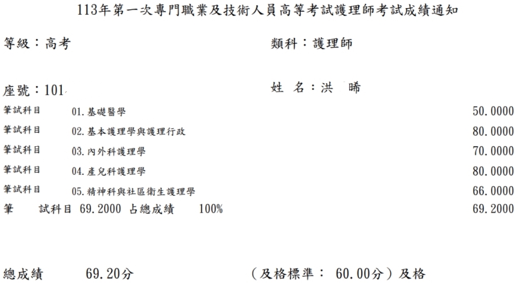 113第一次護理師上榜學員洪○晞