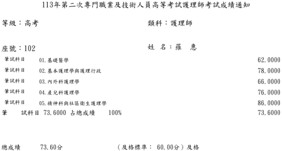 113第二次護理師上榜學員羅○惠