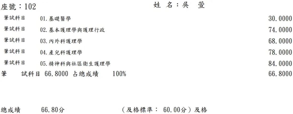 113第二次護理師上榜學員吳○萱