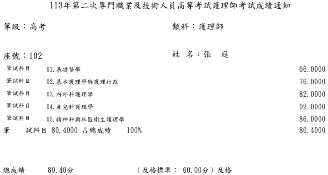 113第二次護理師上榜學員張○庭