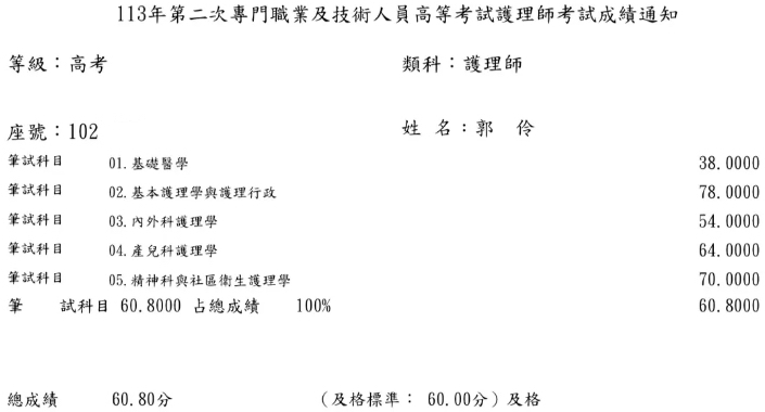 113第二次護理師上榜學員郭○伶