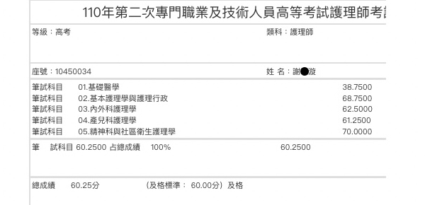 110護理師上榜學員謝○漩