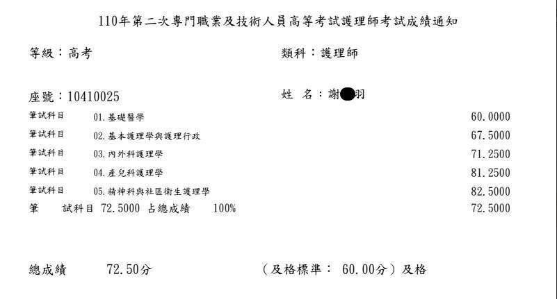 110護理師上榜學員謝○羽